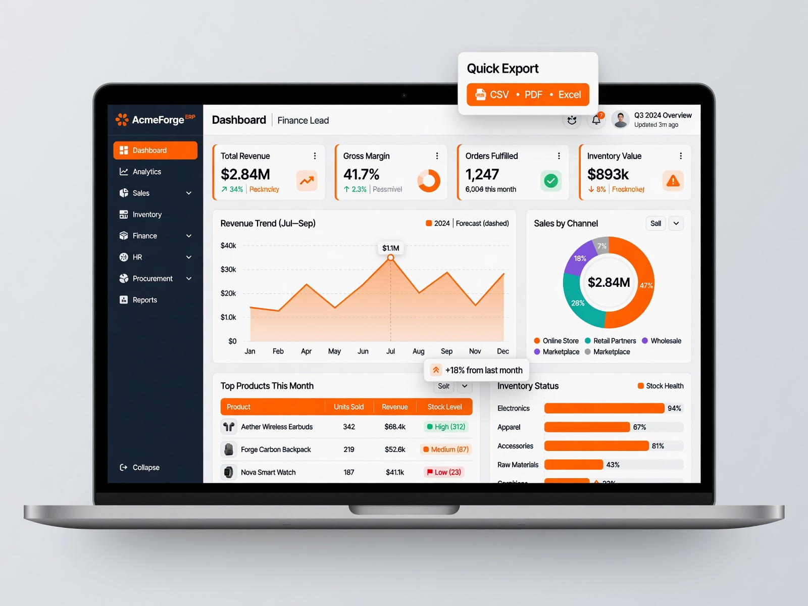 Nova ERP platform interface showing real-time operational metrics